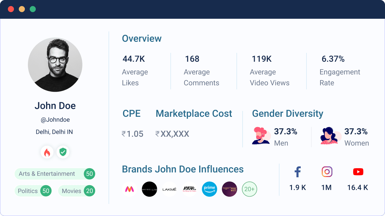 Influencer Marketing Platform Dashboard - cost, brand associations, audience size, engagement rate