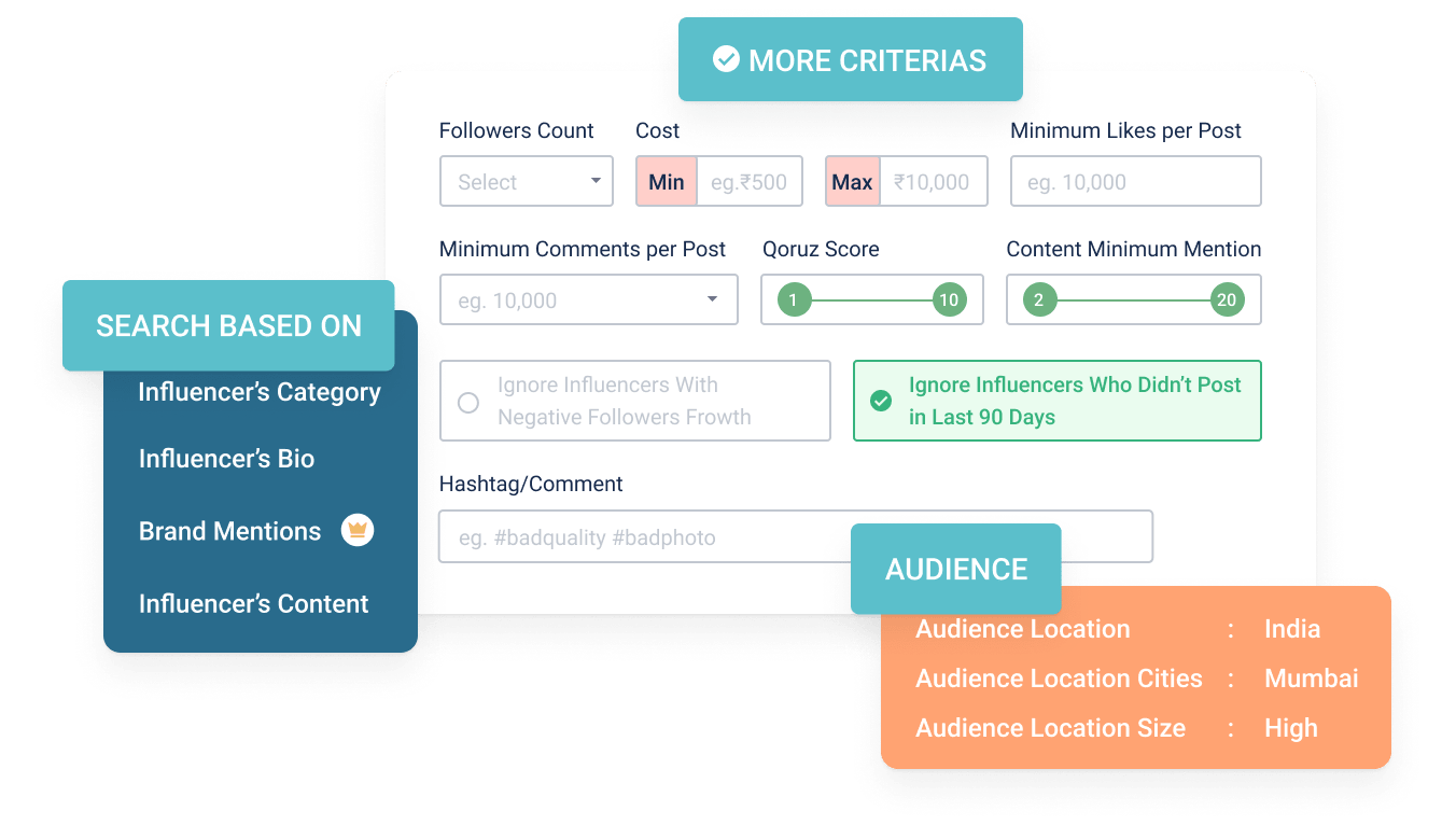 Influencer Marketing Platform to find influencers based on metrics like cost, follower count, engagement rate etc.