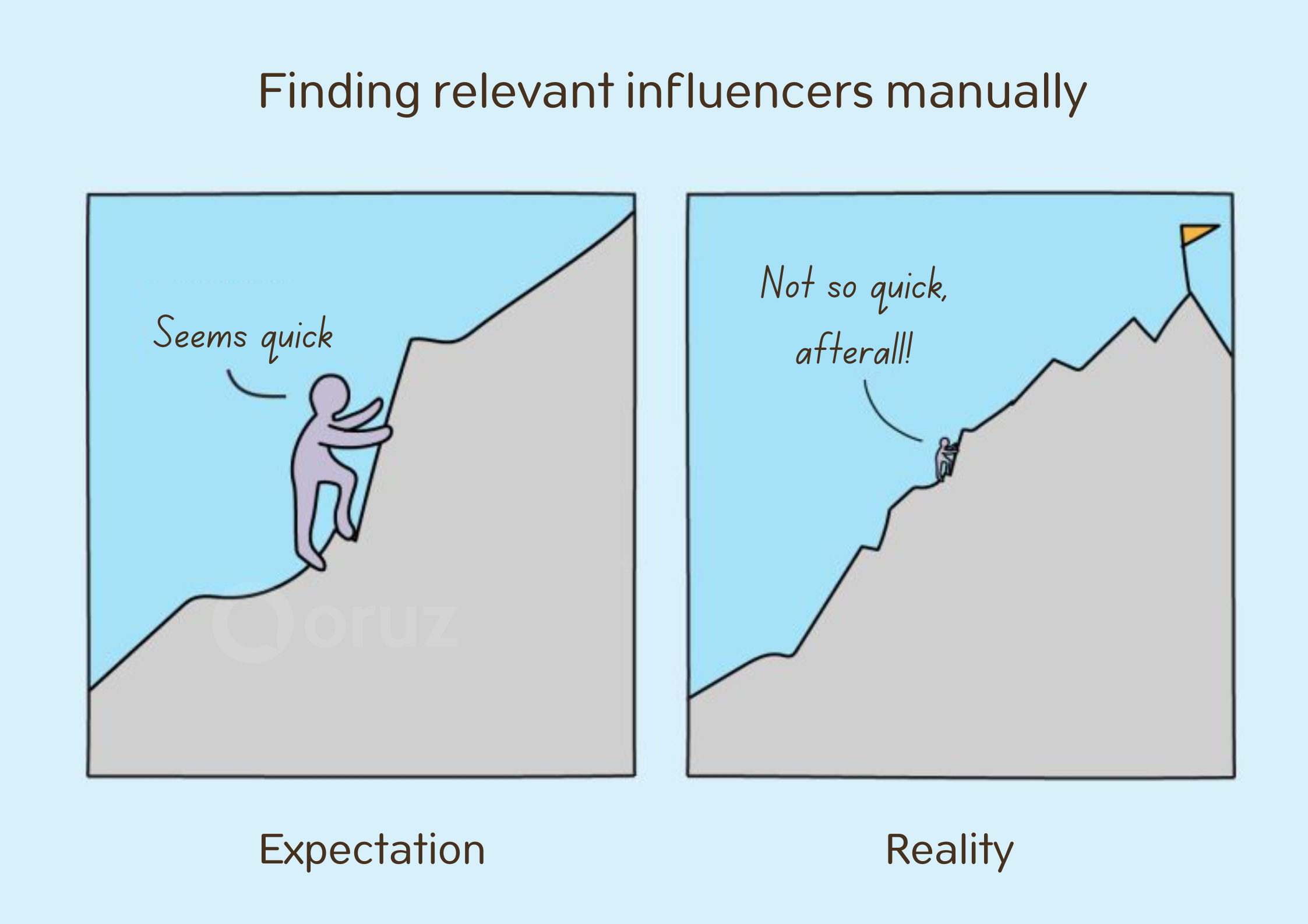 Finding influencer manually